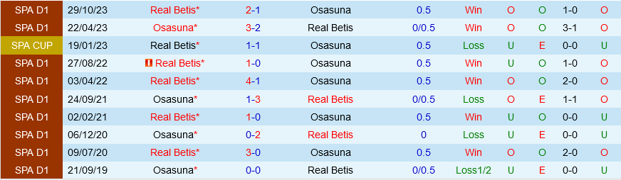 Osasuna vs Real Betis Osasuna vs Real Betis