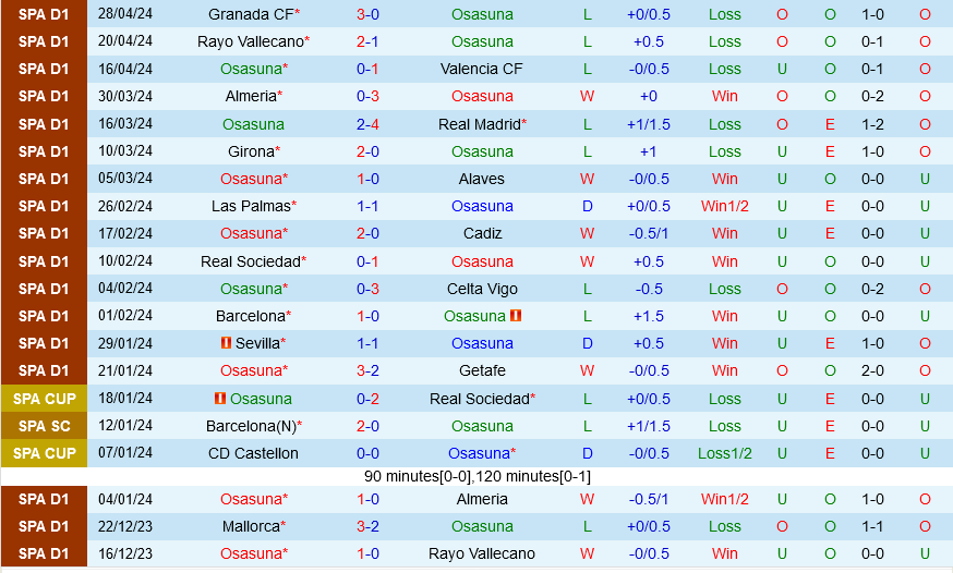 Osasuna vs Real Betis Osasuna vs Real Betis