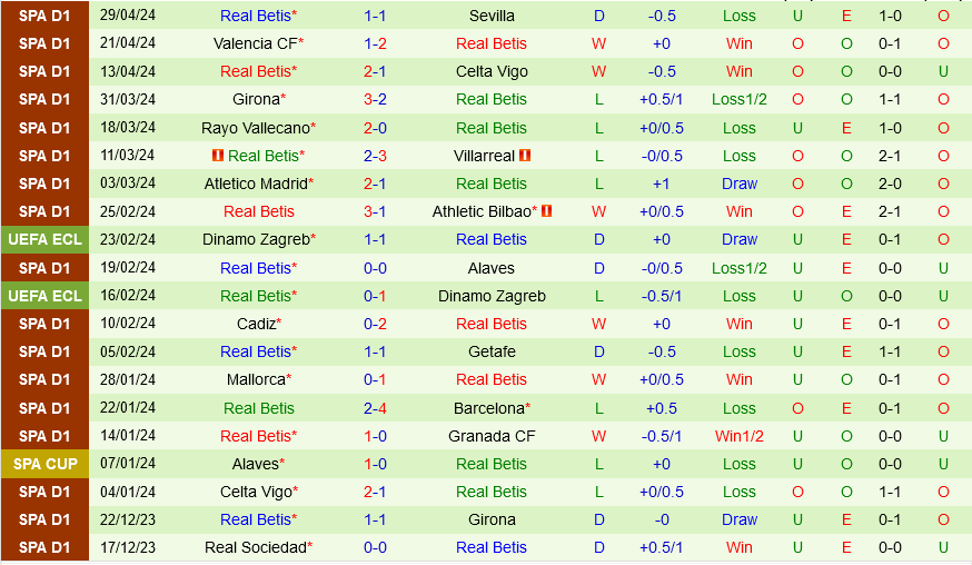 Osasuna vs Real Betis Osasuna vs Real Betis