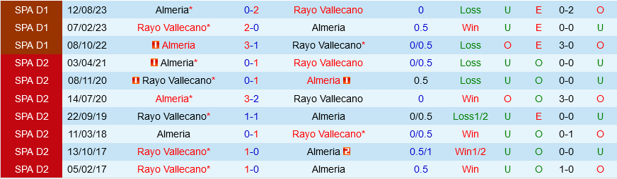 Rayo Vallecano vs Almeria Rayo Vallecano vs Almeria