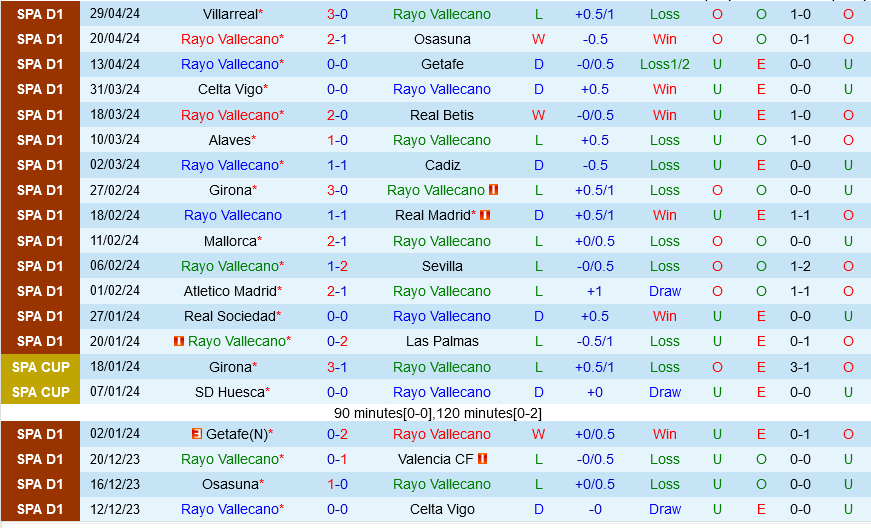 Rayo Vallecano vs Almeria Rayo Vallecano vs Almeria