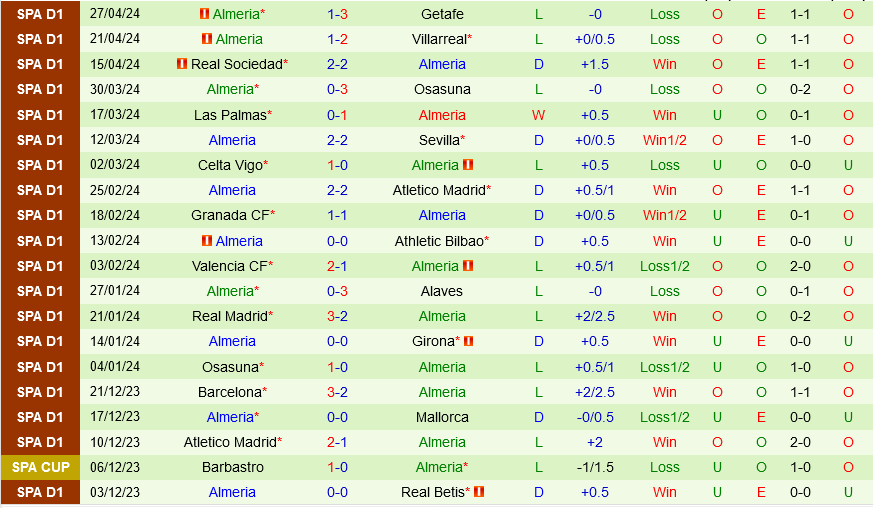 Rayo Vallecano vs Almeria Rayo Vallecano vs Almeria