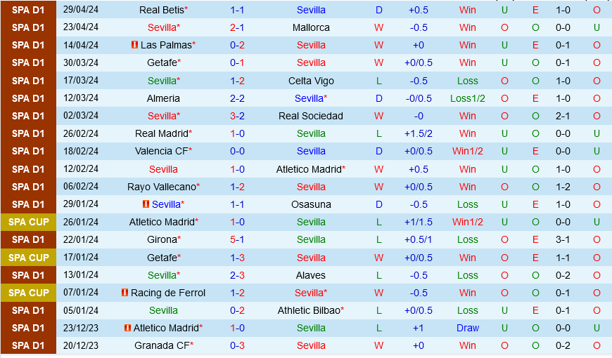 Sevilla vs Granada Sevilla vs Granada