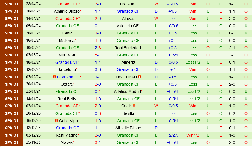 Sevilla vs Granada Sevilla vs Granada