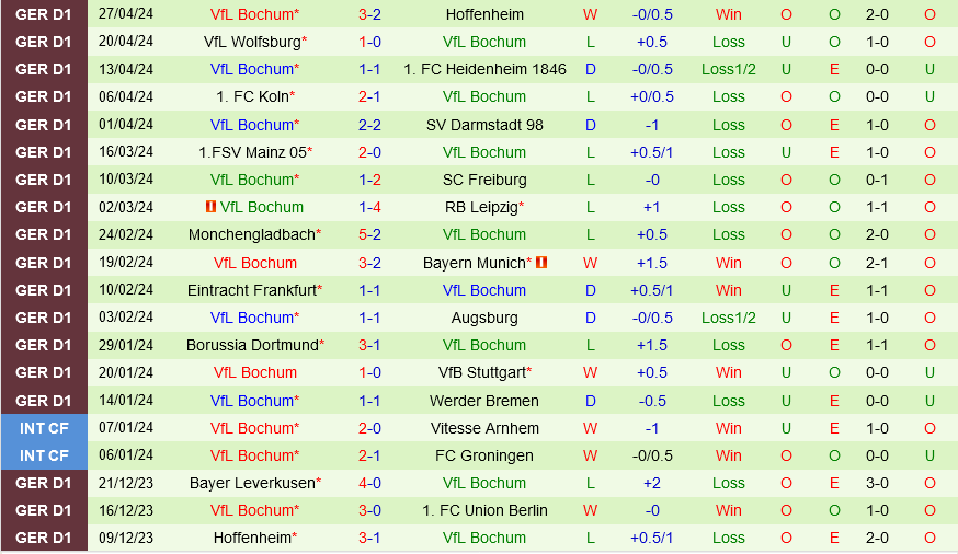 Union Berlin vs Bochum