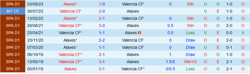 Valencia vs Alaves