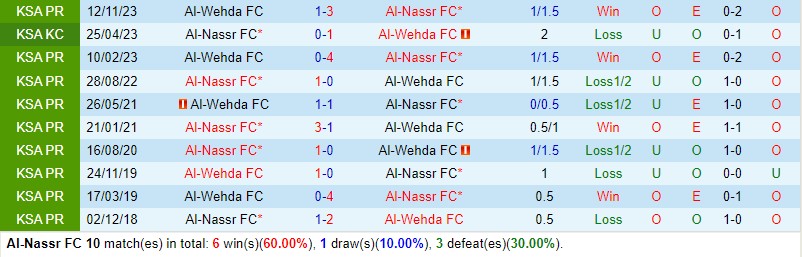Nhận định Al Nassr vs Al Wehda 1h00 ngày 55 (VĐQG Saudi Arabia) 1 Nhận định Al Nassr vs Al Wehda 1h00 ngày 55 (VĐQG Saudi Arabia) 1