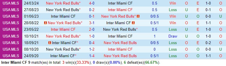 Nhận định Inter Miami vs NY Red Bulls 6h30 ngày 55 (Nhà nghề Mỹ) 1 Nhận định Inter Miami vs NY Red Bulls 6h30 ngày 55 (Nhà nghề Mỹ) 1