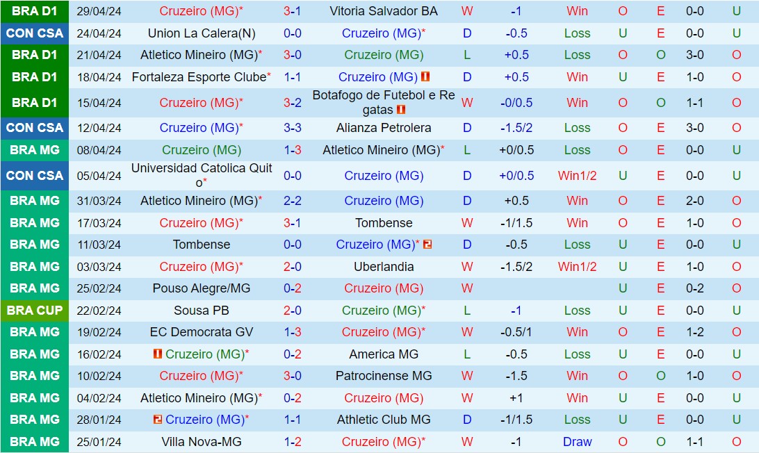 Nhận định Cruzeiro vs Internacional 7h00 ngày 55 (VĐQG Brazil 2024) 2
