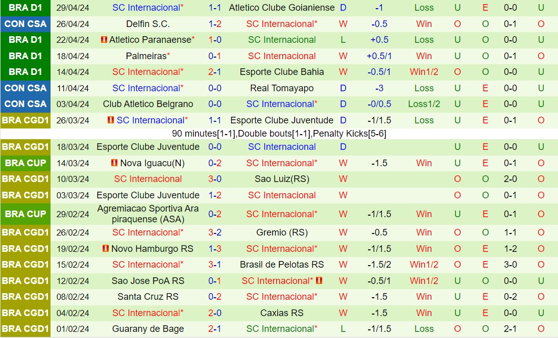 Nhận định Cruzeiro vs Internacional 7h00 ngày 55 (VĐQG Brazil 2024) 3