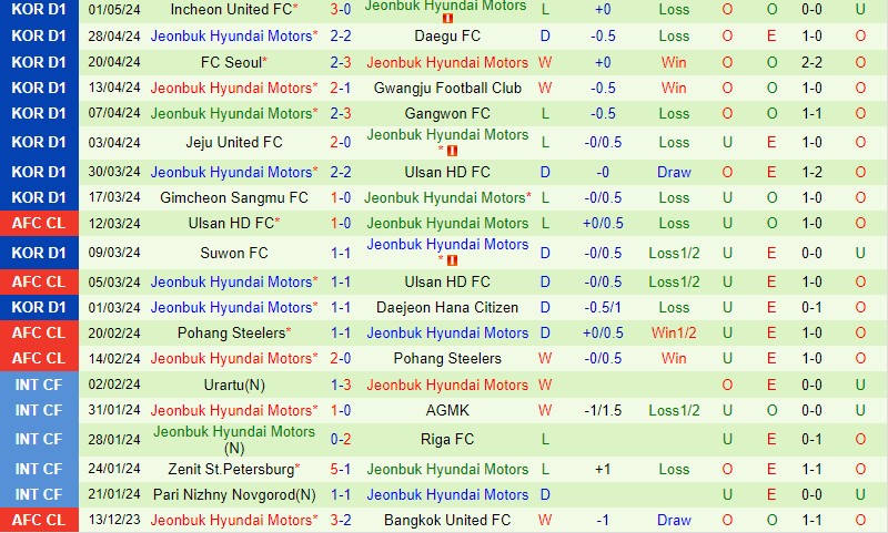 Nhận định Pohang Steelers vs Jeonbuk 14h30 ngày 45 (VĐQG Hàn Quốc) 3