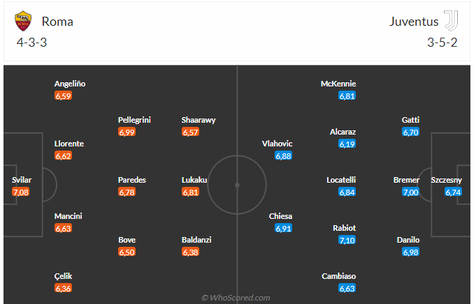 Nhận định Roma vs Juventus (01h45 ngày 0605) Dễ chia điểm 3