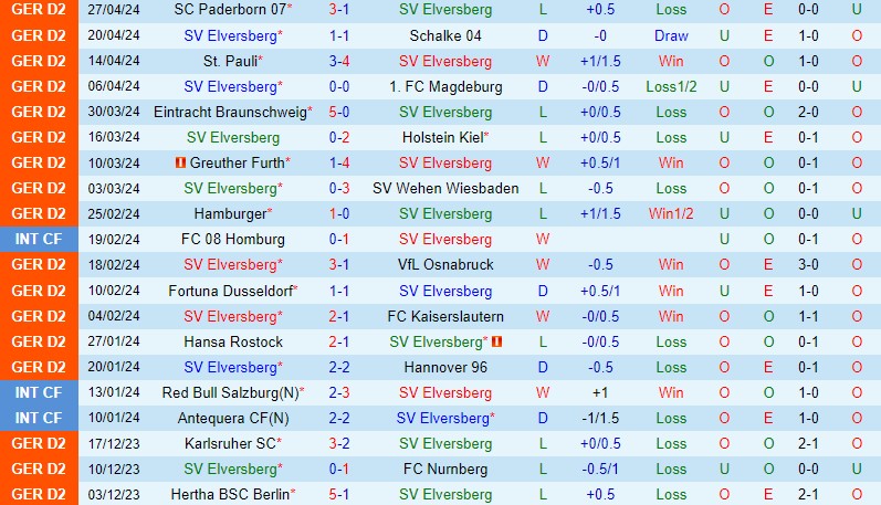 Nhận định Elversberg vs Hertha Berlin 18h30 ngày 55 (Hạng 2 Đức) 2 Nhận định Elversberg vs Hertha Berlin 18h30 ngày 55 (Hạng 2 Đức) 2