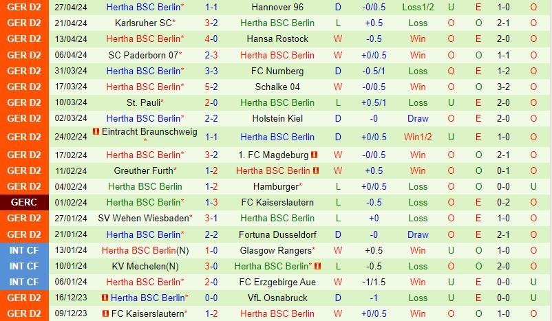 Nhận định Elversberg vs Hertha Berlin 18h30 ngày 55 (Hạng 2 Đức) 3 Nhận định Elversberg vs Hertha Berlin 18h30 ngày 55 (Hạng 2 Đức) 3