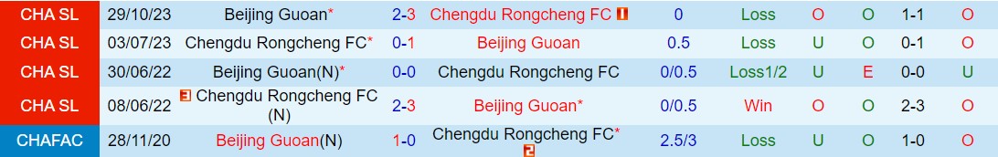 Nhận định Beijing Guoan vs Chengdu Rongcheng 18h35 ngày 55 (VĐQG Trung Quốc 2024) 1