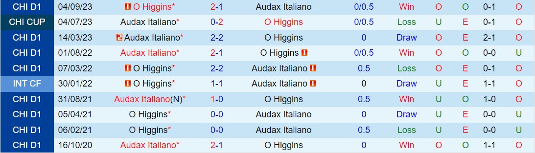 Nhận định OHiggins vs Audax Italiano 7h00 ngày 65 (VĐQG Chile 2024) 1