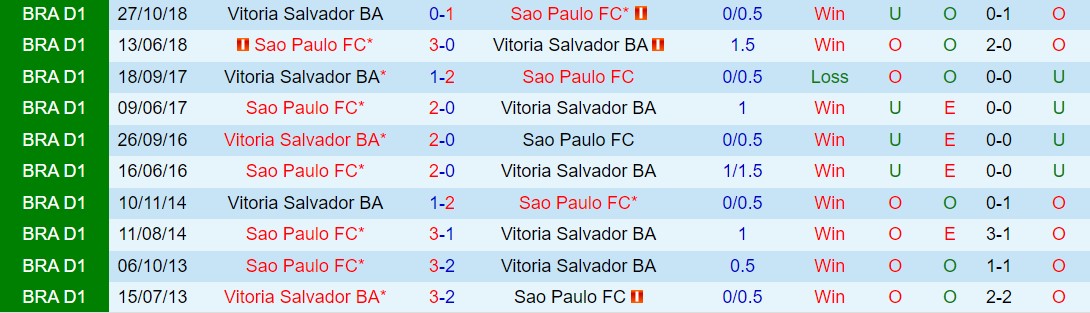 Nhận định Vitoria vs Sao Paulo 2h00 ngày 65 (VĐQG Brazil 2024) 1