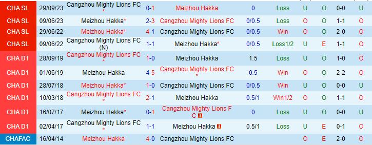 Nhận định Meizhou Hakka vs Cangzhou Mighty Lions 18h00 ngày 55 (VĐQG Trung Quốc 2024) 1