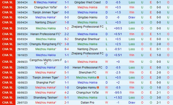 Nhận định Meizhou Hakka vs Cangzhou Mighty Lions 18h00 ngày 55 (VĐQG Trung Quốc 2024) 2