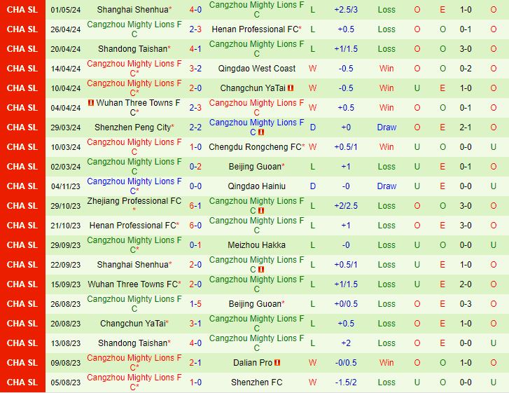 Nhận định Meizhou Hakka vs Cangzhou Mighty Lions 18h00 ngày 55 (VĐQG Trung Quốc 2024) 3