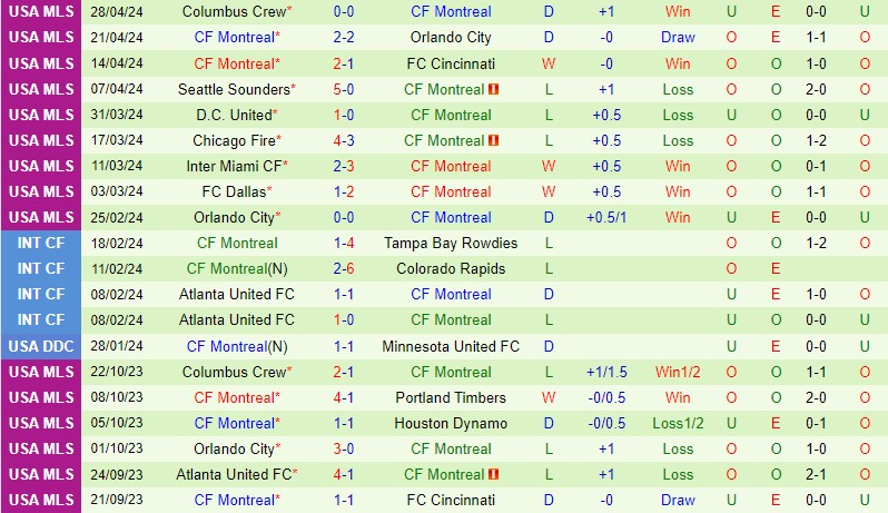 Nhận định Nashville vs CF Montreal 7h30 ngày 55 (Nhà nghề Mỹ) 3