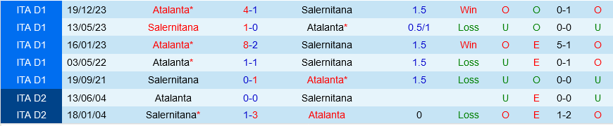 Salernitana vs Atalanta
