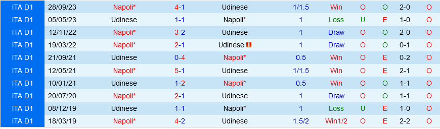 Udinese vs Napoli