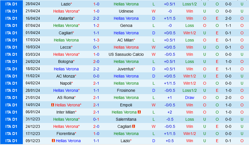 Verona vs Fiorentina