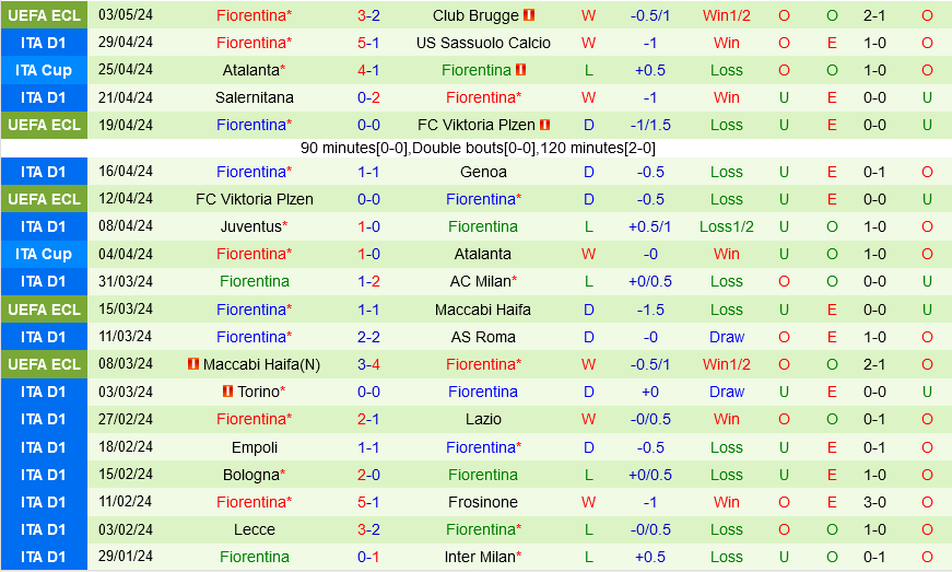 Verona vs Fiorentina