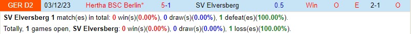 Nhận định Elversberg vs Hertha Berlin 18h30 ngày 55 (Hạng 2 Đức) 1 Nhận định Elversberg vs Hertha Berlin 18h30 ngày 55 (Hạng 2 Đức) 1