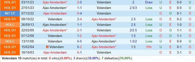 Nhận định Volendam vs Ajax 19h30 ngày 55 (VĐQG Hà Lan) 1 Nhận định Volendam vs Ajax 19h30 ngày 55 (VĐQG Hà Lan) 1