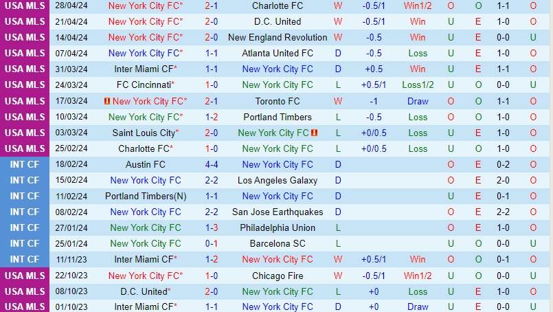Nhận định New York City vs Colorado Rapids 3h00 ngày 65 (Nhà nghề Mỹ) 2 Nhận định New York City vs Colorado Rapids 3h00 ngày 65 (Nhà nghề Mỹ) 2