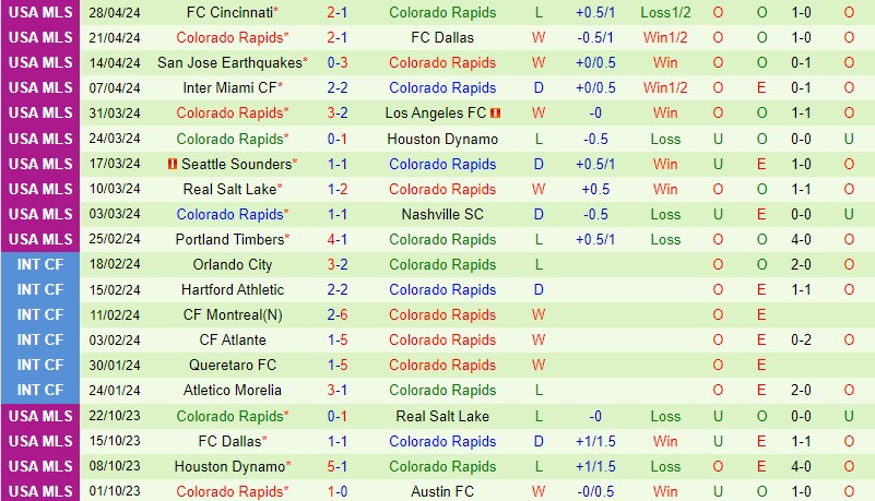 Nhận định New York City vs Colorado Rapids 3h00 ngày 65 (Nhà nghề Mỹ) 3 Nhận định New York City vs Colorado Rapids 3h00 ngày 65 (Nhà nghề Mỹ) 3