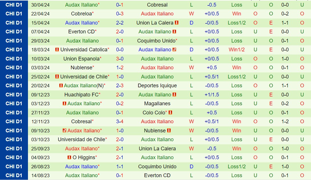Nhận định OHiggins vs Audax Italiano 7h00 ngày 65 (VĐQG Chile 2024) 3
