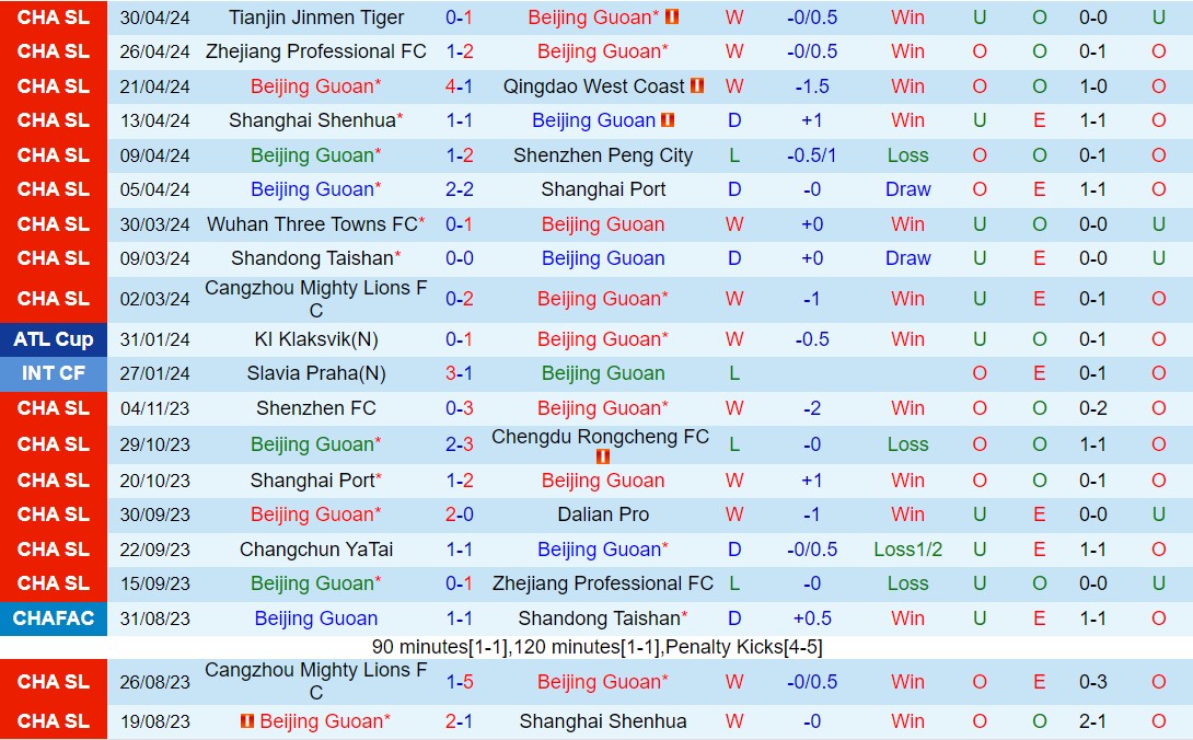 Nhận định Beijing Guoan vs Chengdu Rongcheng 18h35 ngày 55 (VĐQG Trung Quốc 2024) 2