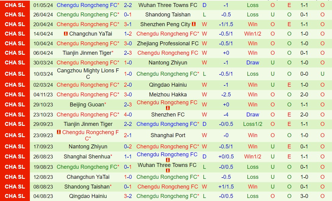 Nhận định Beijing Guoan vs Chengdu Rongcheng 18h35 ngày 55 (VĐQG Trung Quốc 2024) 3