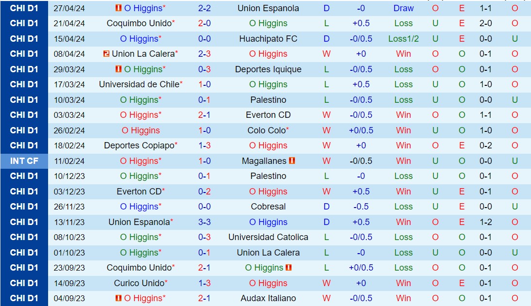 Nhận định OHiggins vs Audax Italiano 7h00 ngày 65 (VĐQG Chile 2024) 2