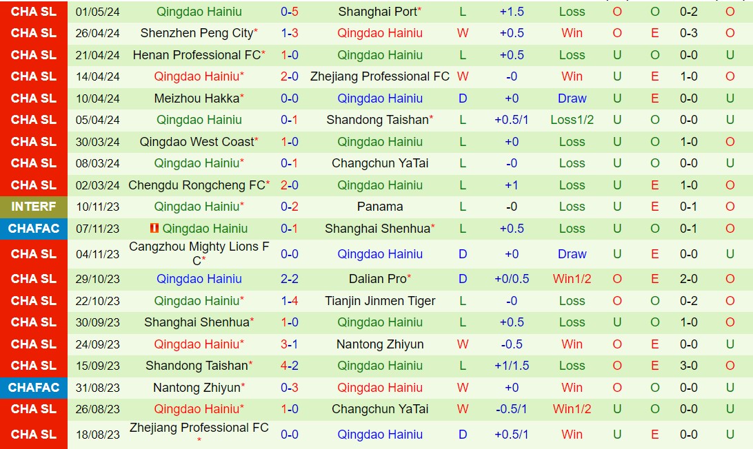 Nhận định Wuhan Three Towns vs Qingdao Hainiu 18h35 ngày 55 (VĐQG Trung Quốc 2024) 3
