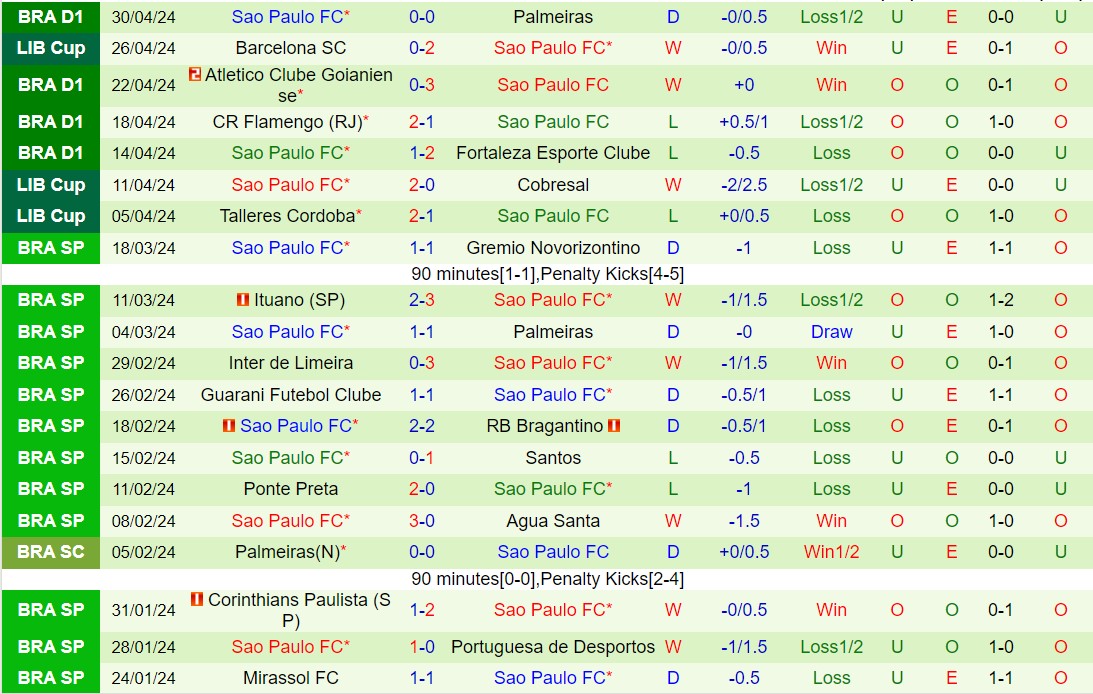 Nhận định Vitoria vs Sao Paulo 2h00 ngày 65 (VĐQG Brazil 2024) 3