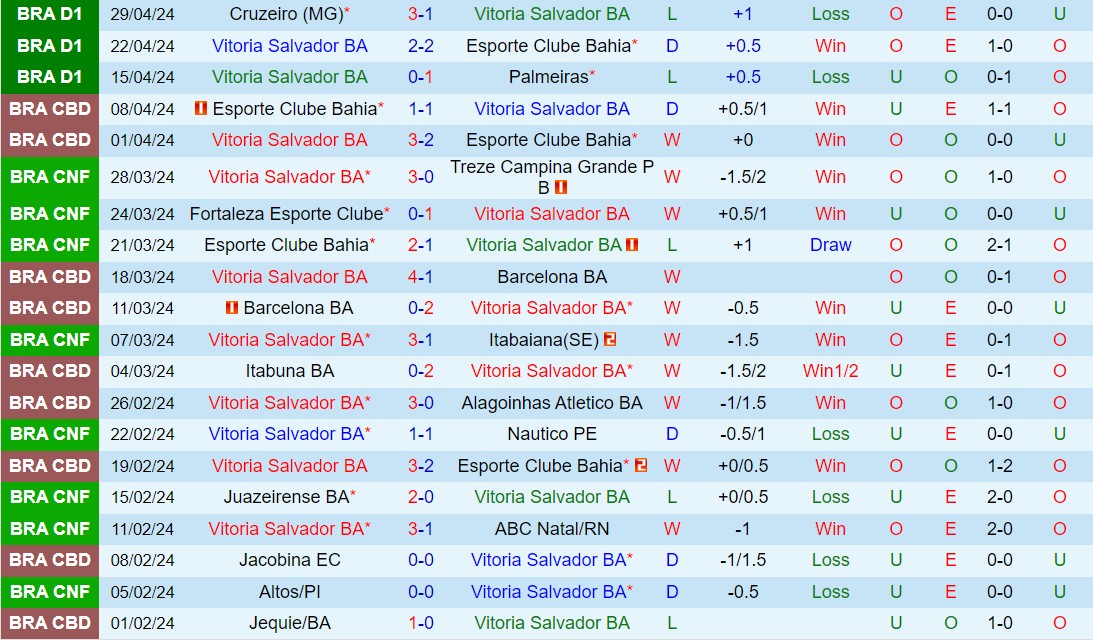 Nhận định Vitoria vs Sao Paulo 2h00 ngày 65 (VĐQG Brazil 2024) 2