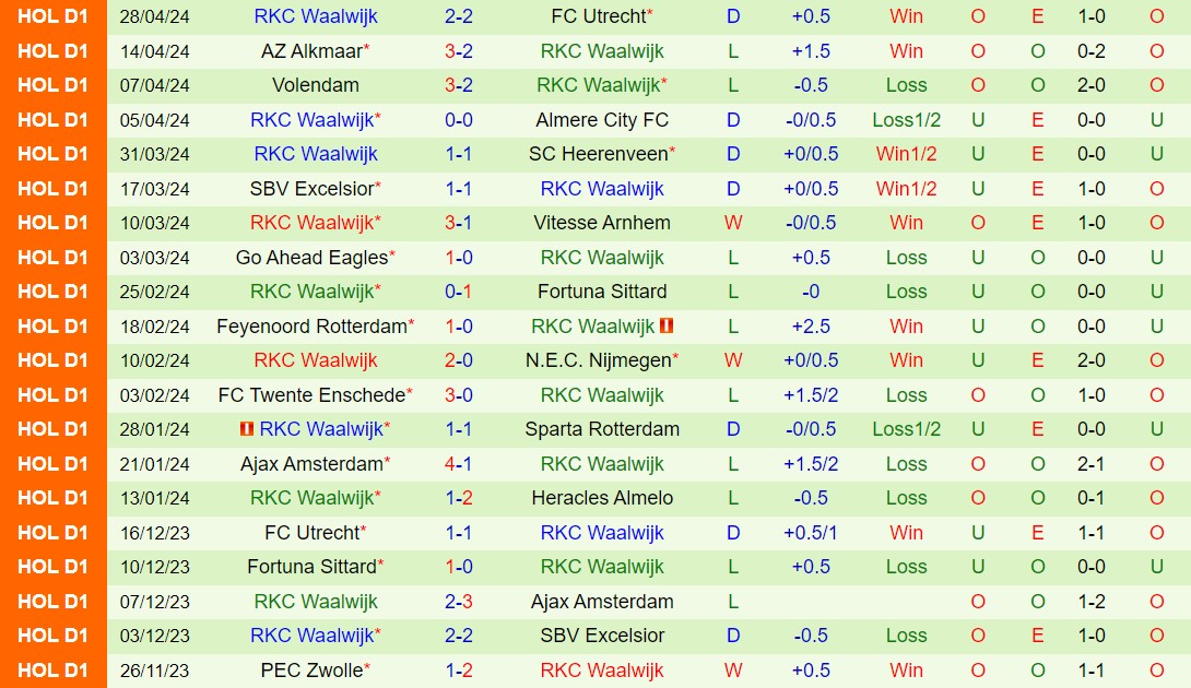 Nhận định Heracles vs Waalwijk 17h15 ngày 55 (VĐQG Hà Lan 202324) 3