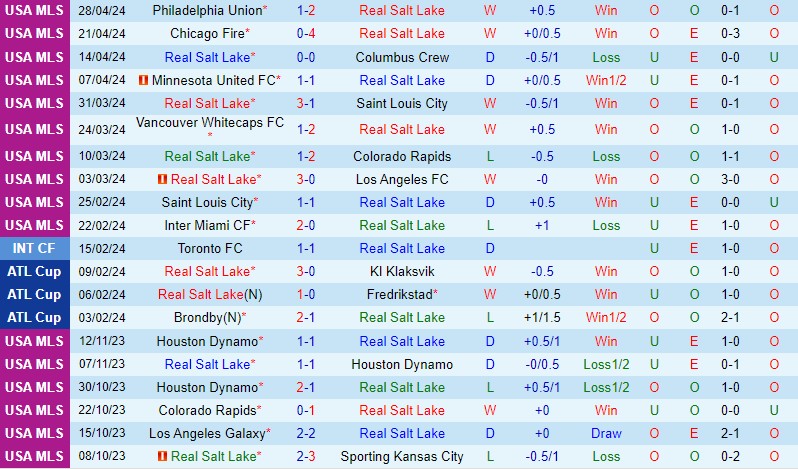 Nhận định Real Salt Lake vs Sporting Kansas 8h30 ngày 55 (Nhà nghề Mỹ) 2 Nhận định Real Salt Lake vs Sporting Kansas 8h30 ngày 55 (Nhà nghề Mỹ) 2