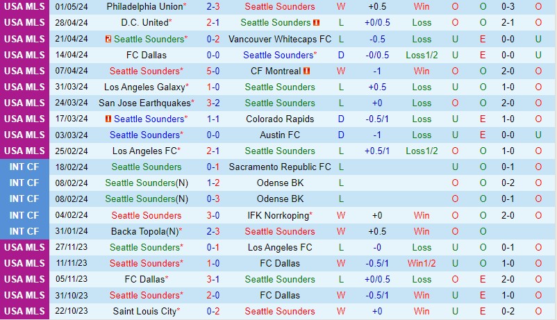 Nhận định Seattle Sounders vs LA Galaxy 5h45 ngày 65 (Nhà nghề Mỹ) 2 Nhận định Seattle Sounders vs LA Galaxy 5h45 ngày 65 (Nhà nghề Mỹ) 2