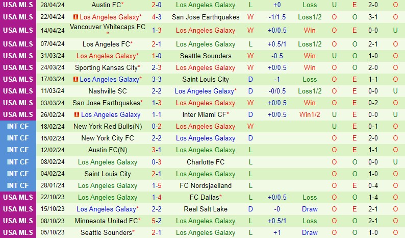Nhận định Seattle Sounders vs LA Galaxy 5h45 ngày 65 (Nhà nghề Mỹ) 3 Nhận định Seattle Sounders vs LA Galaxy 5h45 ngày 65 (Nhà nghề Mỹ) 3