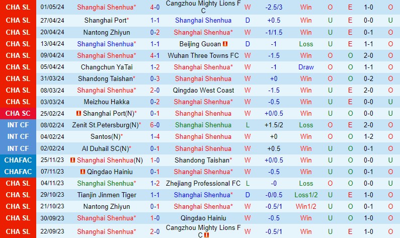 Nhận định Shanghai Shenhua vs Zhejiang Pro 17h00 ngày 55 (VĐQG Trung Quốc) 2 Nhận định Shanghai Shenhua vs Zhejiang Pro 17h00 ngày 55 (VĐQG Trung Quốc) 2