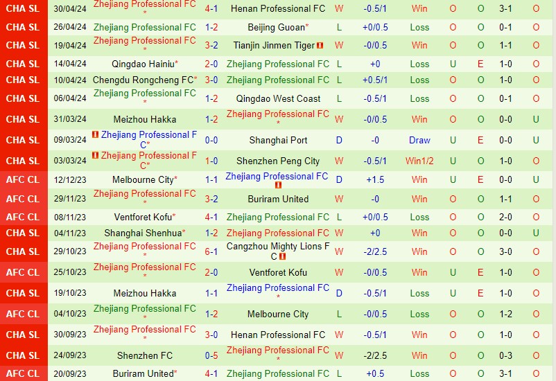 Nhận định Shanghai Shenhua vs Zhejiang Pro 17h00 ngày 55 (VĐQG Trung Quốc) 3 Nhận định Shanghai Shenhua vs Zhejiang Pro 17h00 ngày 55 (VĐQG Trung Quốc) 3