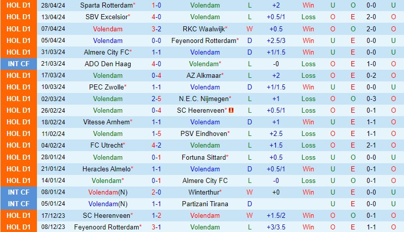 Nhận định Volendam vs Ajax 19h30 ngày 55 (VĐQG Hà Lan) 2 Nhận định Volendam vs Ajax 19h30 ngày 55 (VĐQG Hà Lan) 2
