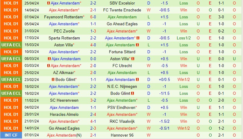 Nhận định Volendam vs Ajax 19h30 ngày 55 (VĐQG Hà Lan) 3 Nhận định Volendam vs Ajax 19h30 ngày 55 (VĐQG Hà Lan) 3