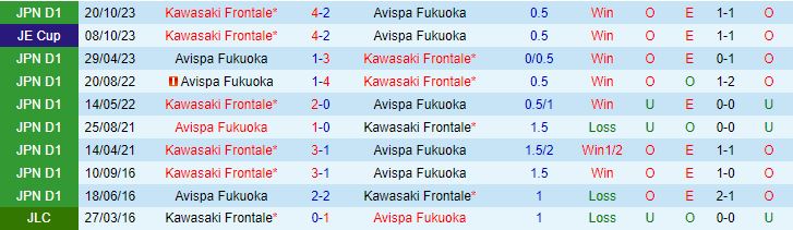 Nhận định Avispa Fukuoka vs Kawasaki Frontale 12h00 ngày 65 (VĐQG Nhật Bản 2024) 1