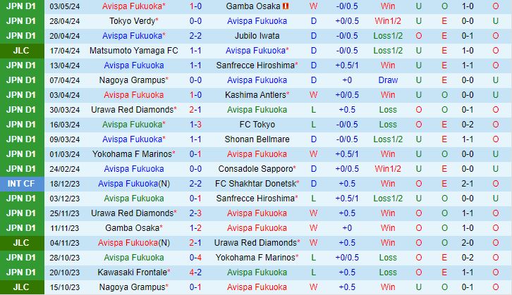 Nhận định Avispa Fukuoka vs Kawasaki Frontale 12h00 ngày 65 (VĐQG Nhật Bản 2024) 2